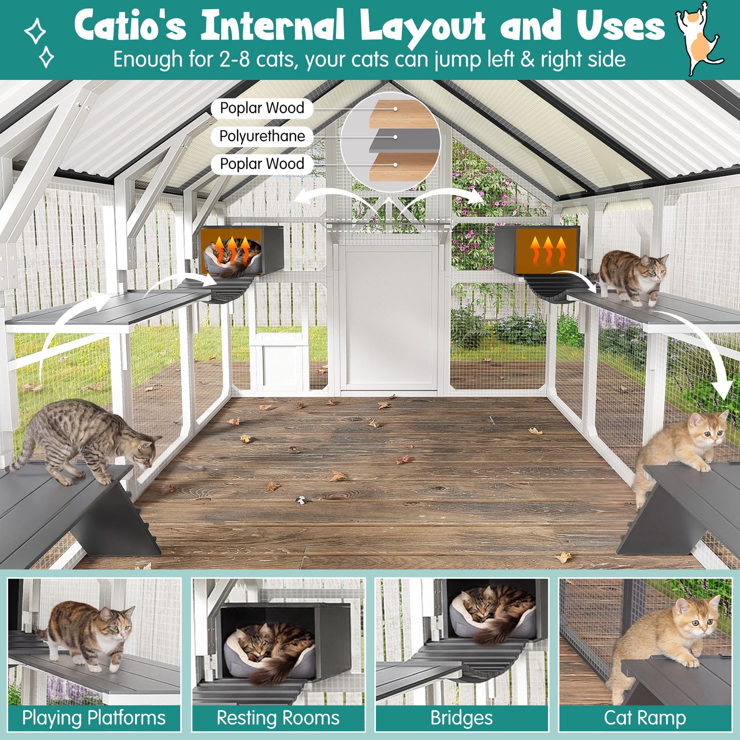 Extra Large Catio Outdoor Cat Enclosure, Walk-in Outdoor Pet House for Multiple Cats, Catio Cat Run Cage with Bridges, PVC Roof, Weatherproof Cover, 8 Platforms, 2 Resting Box