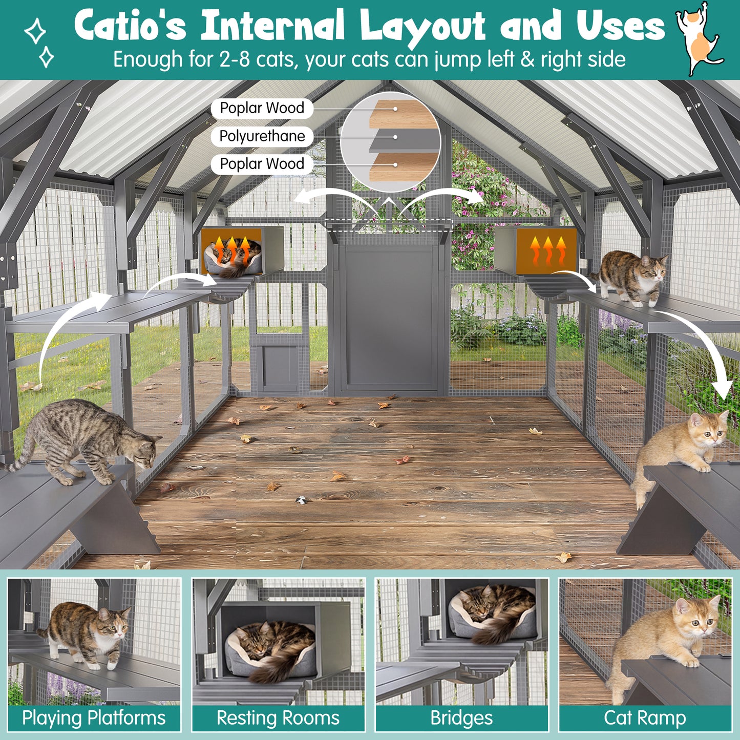 Extra Large Catio Outdoor Cat Enclosure, Walk-in Outdoor Pet House for Multiple Cats, Catio Cat Run Cage with Bridges, PVC Roof, Weatherproof Cover, 8 Platforms, 2 Resting Box