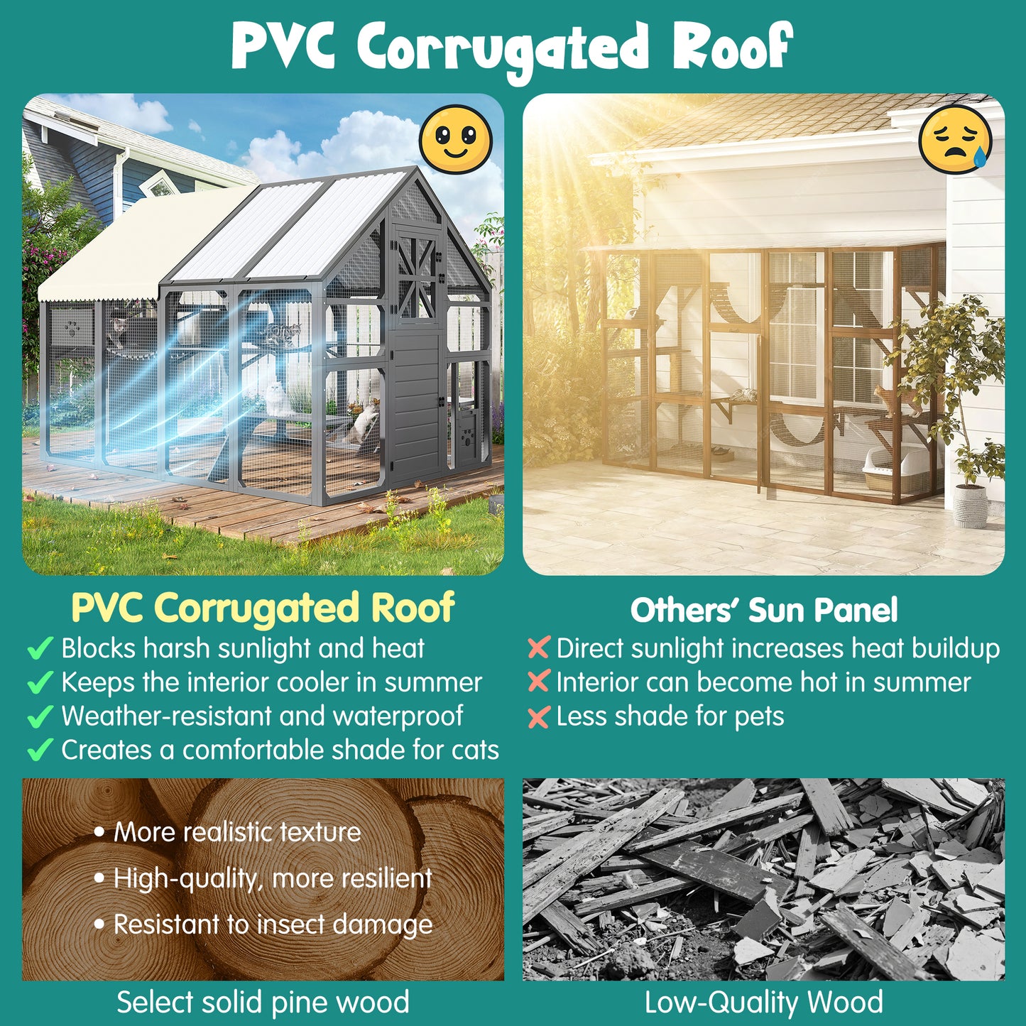 Extra Large Catio Outdoor Cat Enclosure, Walk-in Outdoor Pet House for Multiple Cats, Catio Cat Run Cage with Bridges, PVC Roof, Weatherproof Cover, 8 Platforms, 2 Resting Box