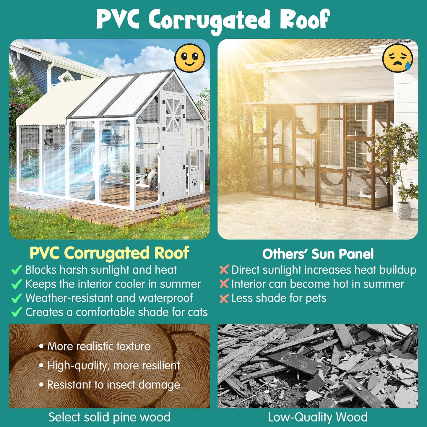 Extra Large Catio Outdoor Cat Enclosure, Walk-in Outdoor Pet House for Multiple Cats, Catio Cat Run Cage with Bridges, PVC Roof, Weatherproof Cover, 8 Platforms, 2 Resting Box