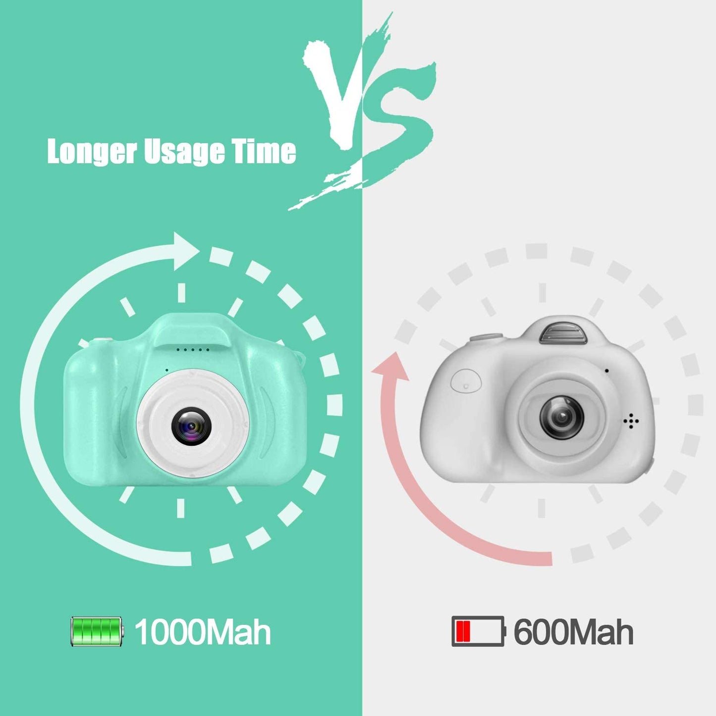 Cfowner Upgrade Kids Selfie Camera, Christmas Birthday Gifts for Boys Age 3-9, HD Digital Video Cameras for Toddler, Portable Toy for 3 4 5 6 7 8 Year Old Boy with 32GB SD Card